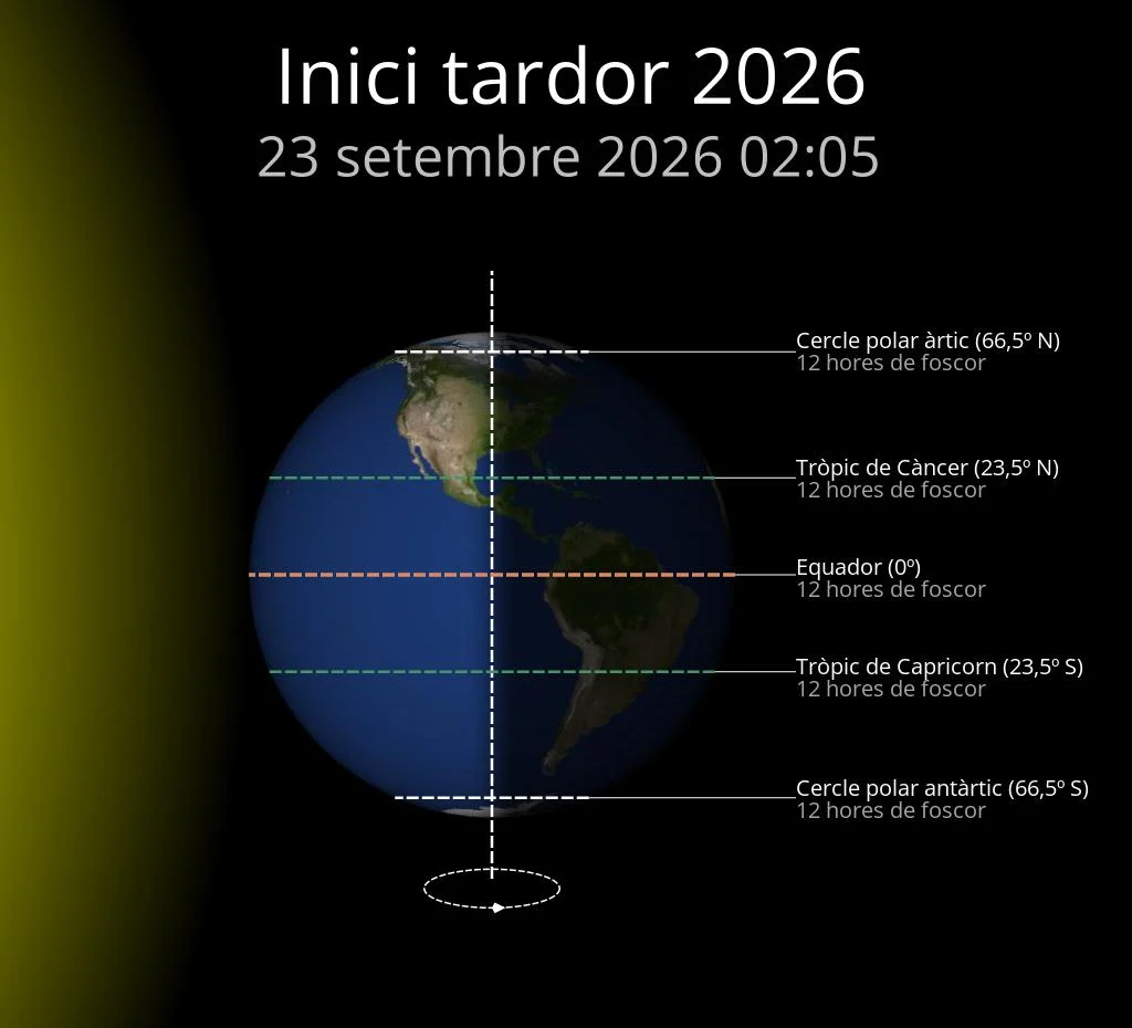 L’equinocci de tardor 2026